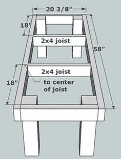 bench diagram